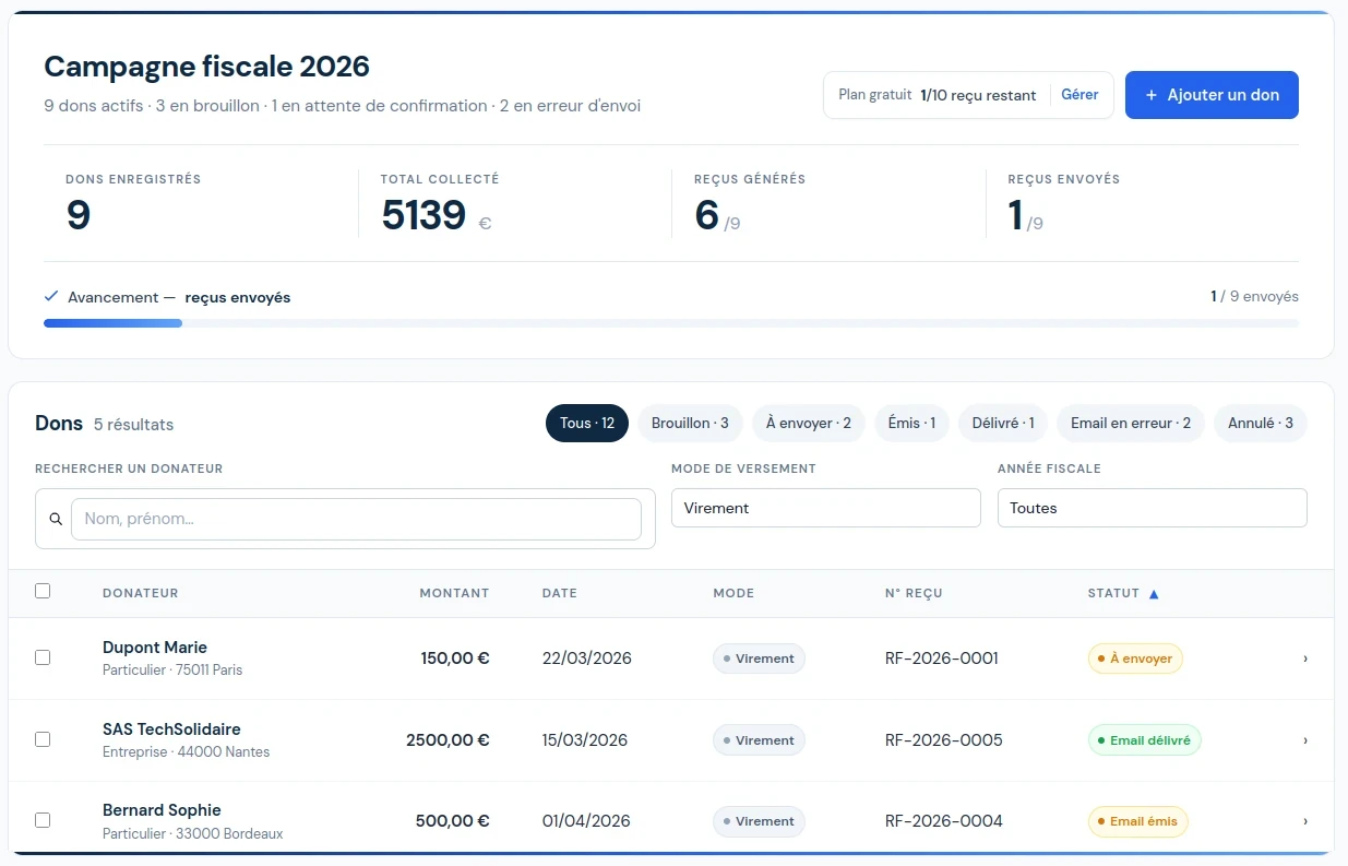 Tableau de bord AttestaDon — vue d'ensemble des dons, des reçus générés et des envois email